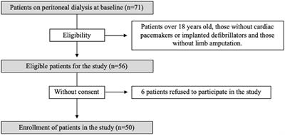 Agreement of Single-Frequency Electrical Bioimpedance in the Evaluation of Fat Free Mass and Fat Mass in Peritoneal Dialysis Patients